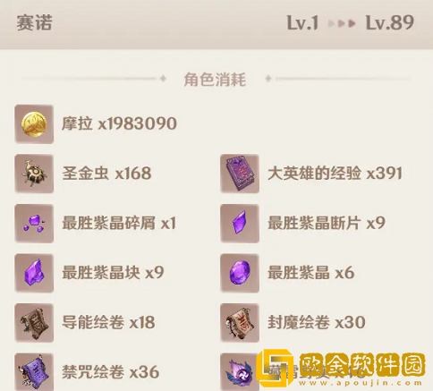 原神赛诺突破材料汇总