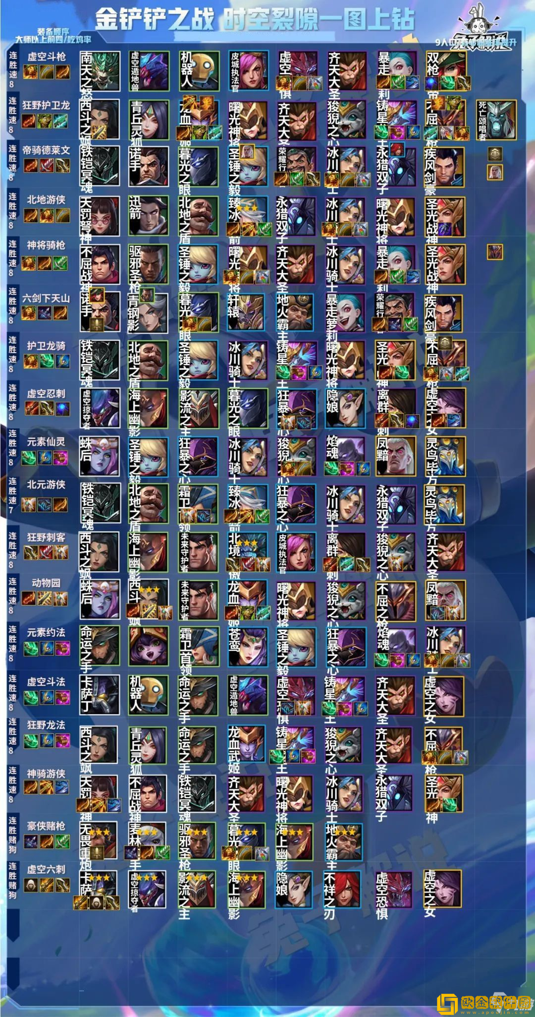 金铲铲之战卡牌主c阵容怎么搭配 卡牌主c阵容搭配攻略