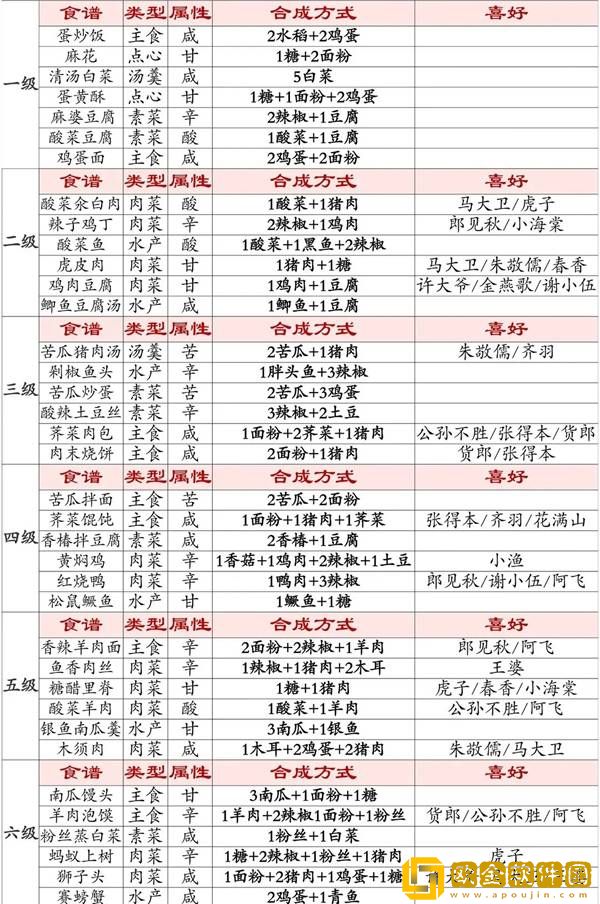 桃源深处有人家2023最新菜谱一览