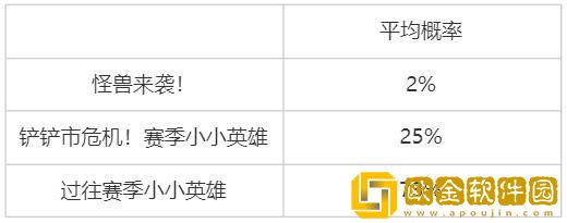 云顶之弈怪兽来袭神话棋盘获取方法
