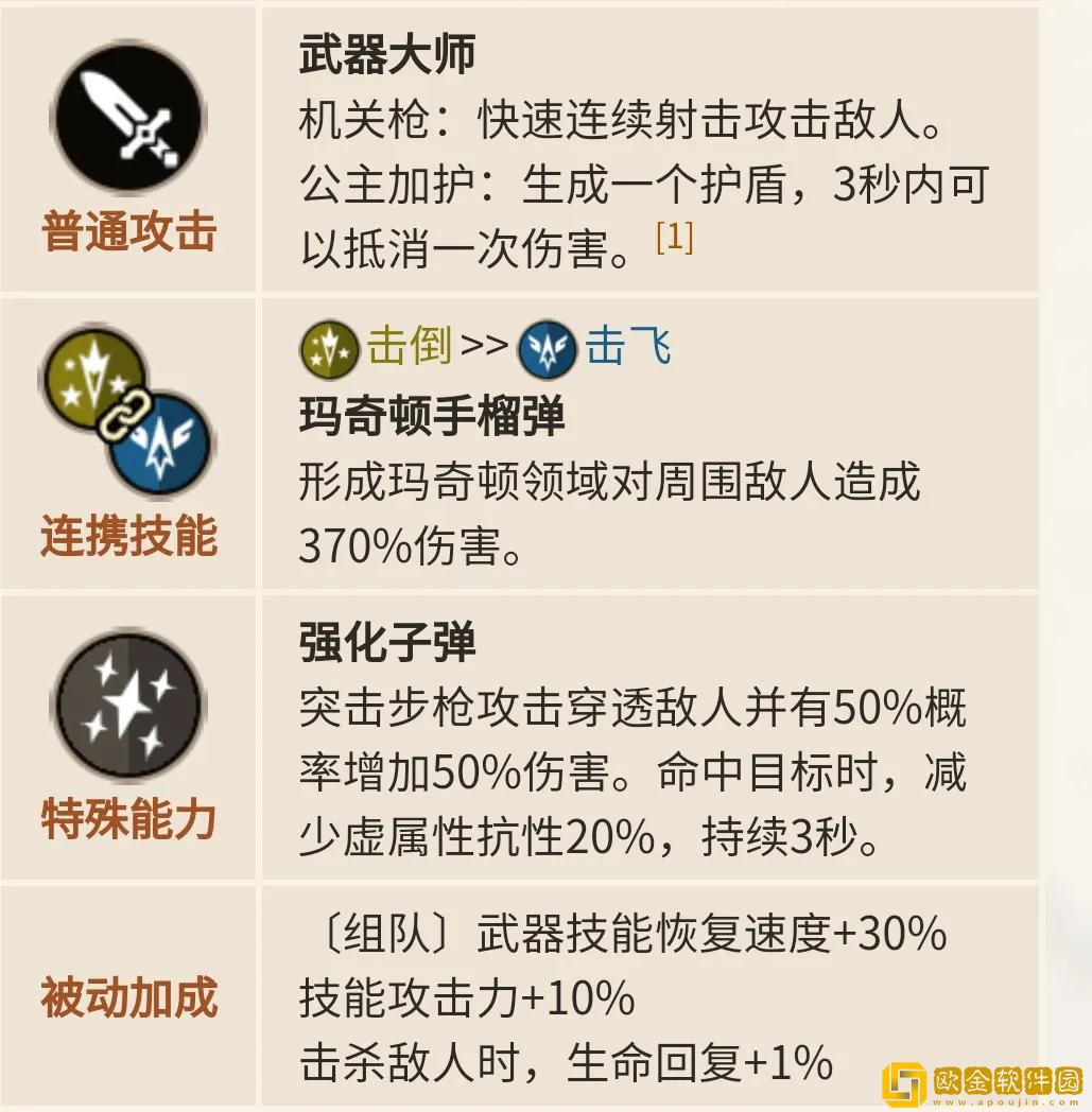 坎公骑冠剑屠戮者安德拉斯技能是什么 安德拉斯技能一览