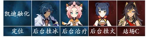 原神火系迪希雅阵容搭配推荐