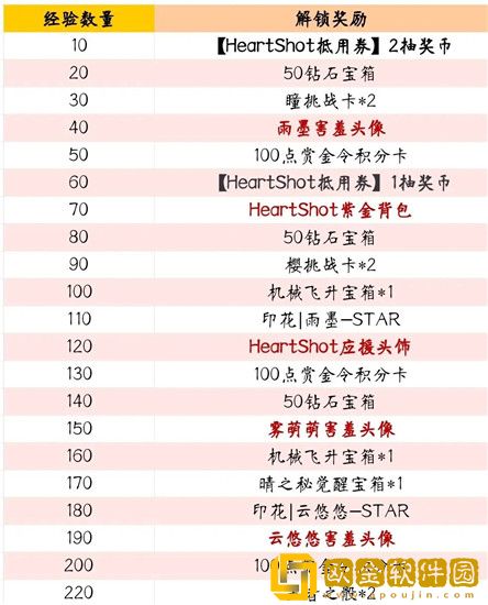 「穿越火线」穿越火线hs周年企划活动怎么玩