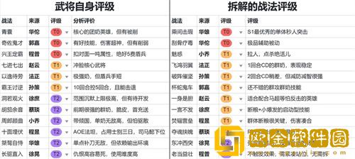 「三国志战棋版」三国志战棋版预抽卡橙将推荐一览
