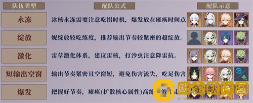 「原神」原神3.5深渊12层沙虫打法攻略