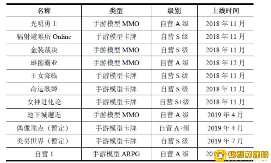 最新网游公测时间表