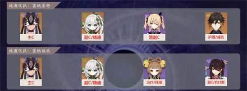 「原神」原神赛诺激化队玩法思路一览