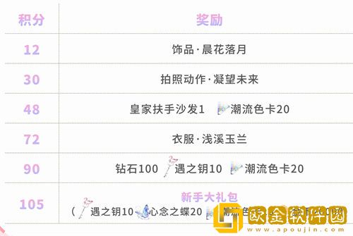 「以闪亮之名」以闪亮之名新手七日任务攻略一览
