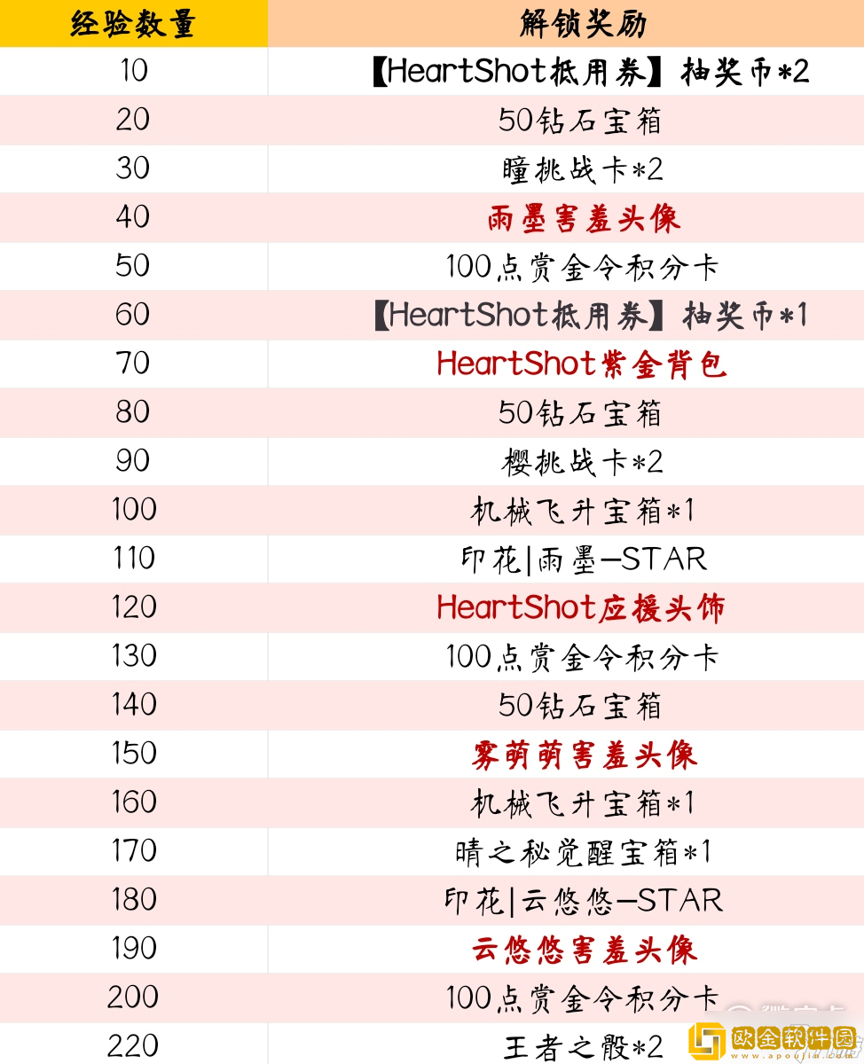 「穿越火线」穿越火线hs周年企划活动怎么玩