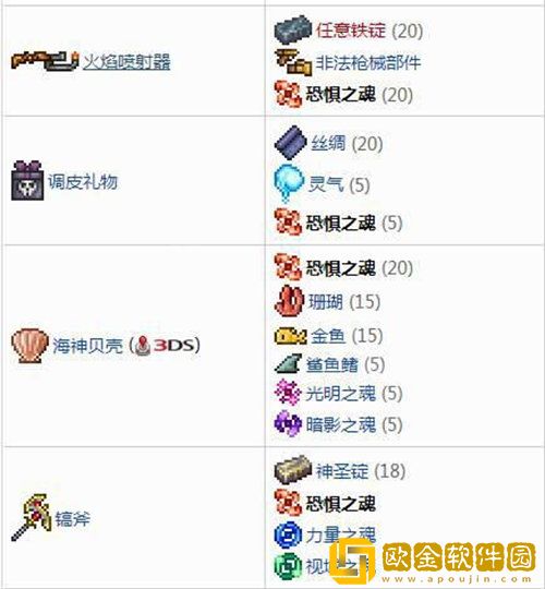 「泰拉瑞亚」泰拉瑞亚恐惧之魂获取方法攻略