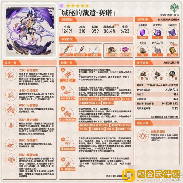 「原神」原神赛诺激化队玩法思路一览