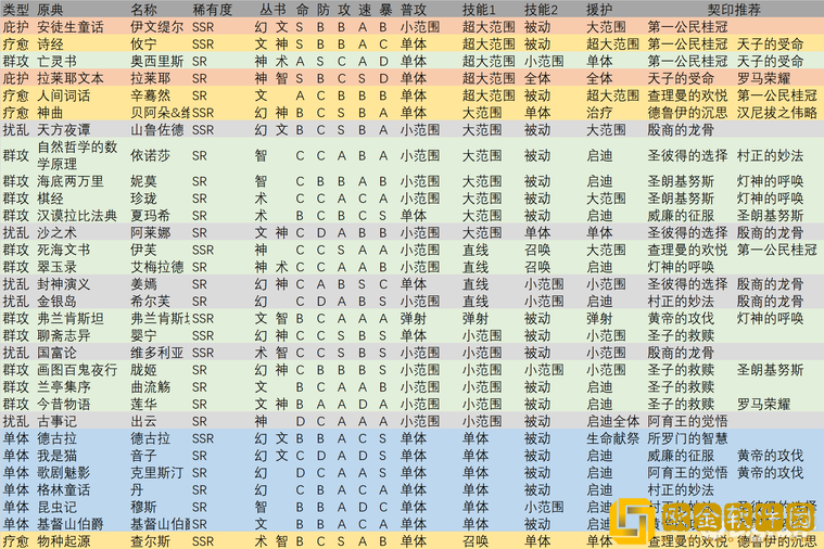 行界十洲民生阵容怎么搭配 民生阵容搭配攻略一览