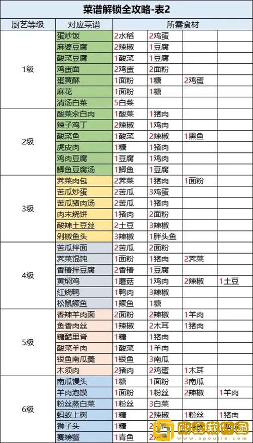 「桃源深处有人家」桃源深处有人家菜谱解锁攻略一览
