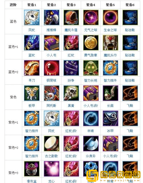 双头龙出装攻略