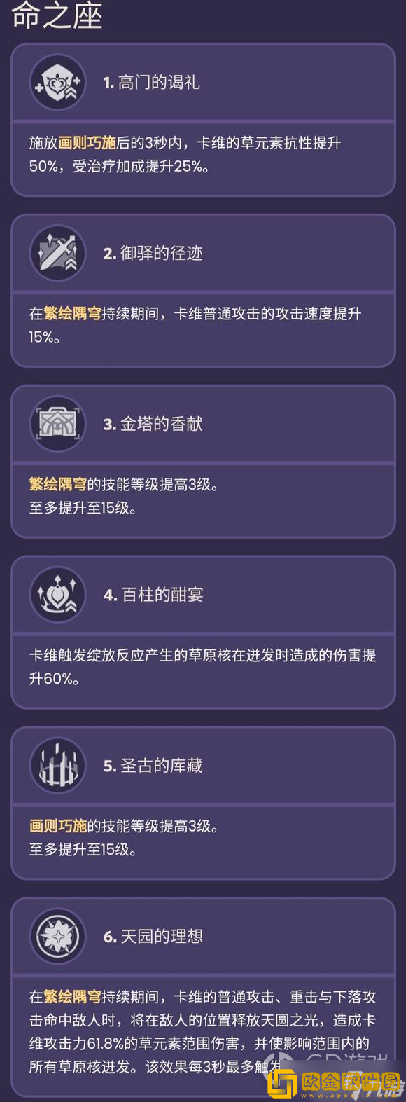 「原神」原神卡维技能天赋效果详情攻略