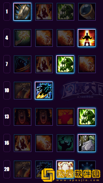 牛头人酋长出装攻略