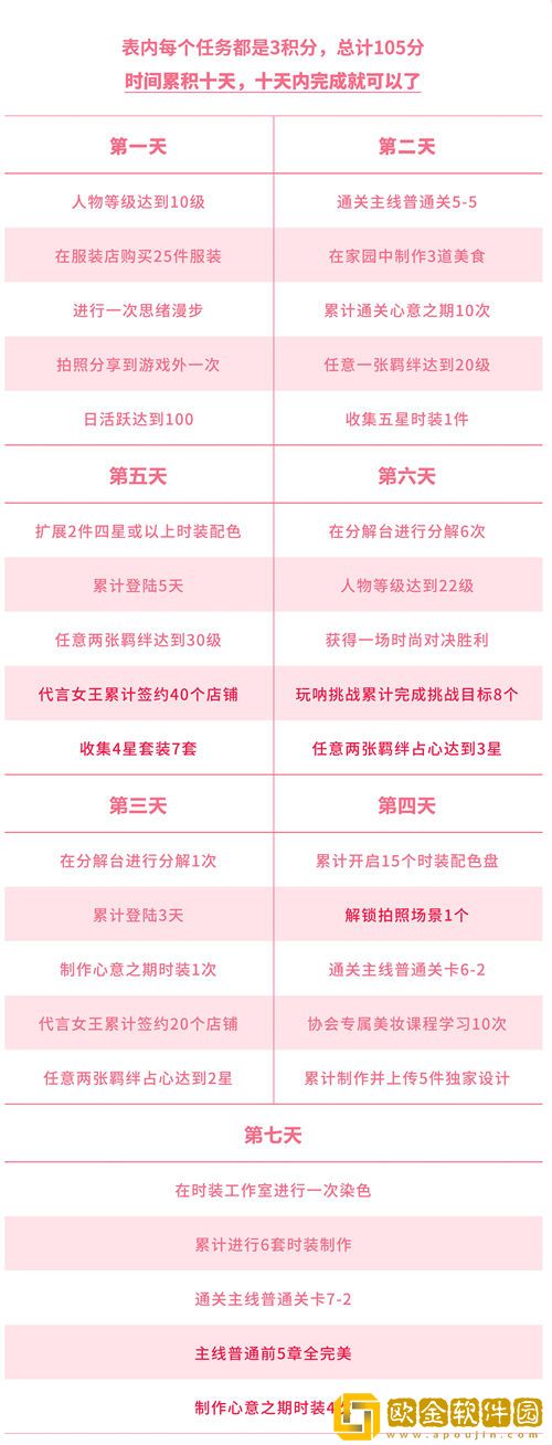「以闪亮之名」以闪亮之名新手七日任务攻略一览