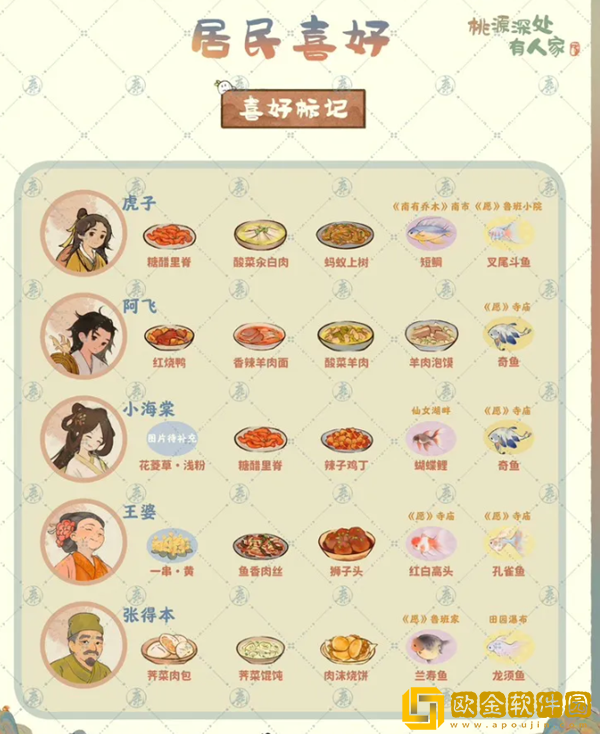 桃园深处有人家居民喜好物品一览