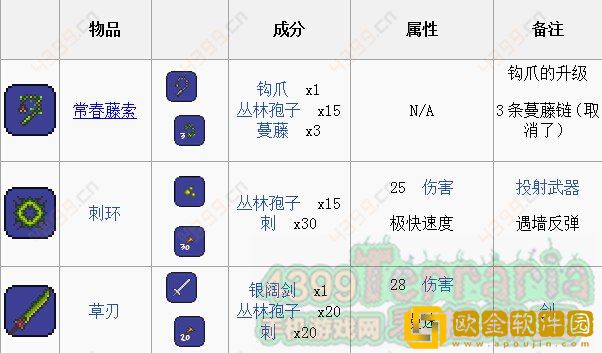 泰拉瑞亚丛林孢子在什么位置 丛林孢子位置一览