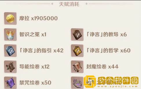 原神赛诺突破材料汇总