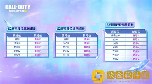 「使命召唤手游」使命召唤手游s2排位继承规则一览