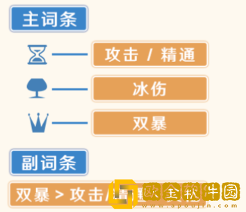 原神甘雨圣遗物推荐
