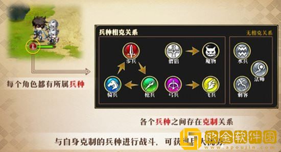 「梦幻模拟战」梦幻模拟战雷丁兵种搭配方法攻略