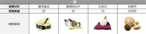 「白夜极光」白夜极光彼亚塔曼觉醒材料大全介绍