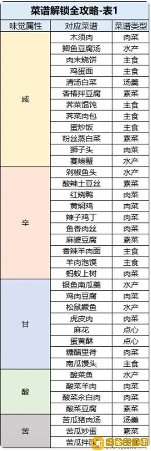 「桃源深处有人家」桃源深处有人家食谱配方详情攻略