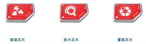 「香肠派对」香肠派对ss9新能量芯片效果介绍