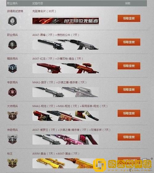 「穿越火线」穿越火线排位ban枪怎么选择