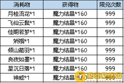 「弹弹堂大冒险」弹弹堂大冒险极魔力水枪价格一览