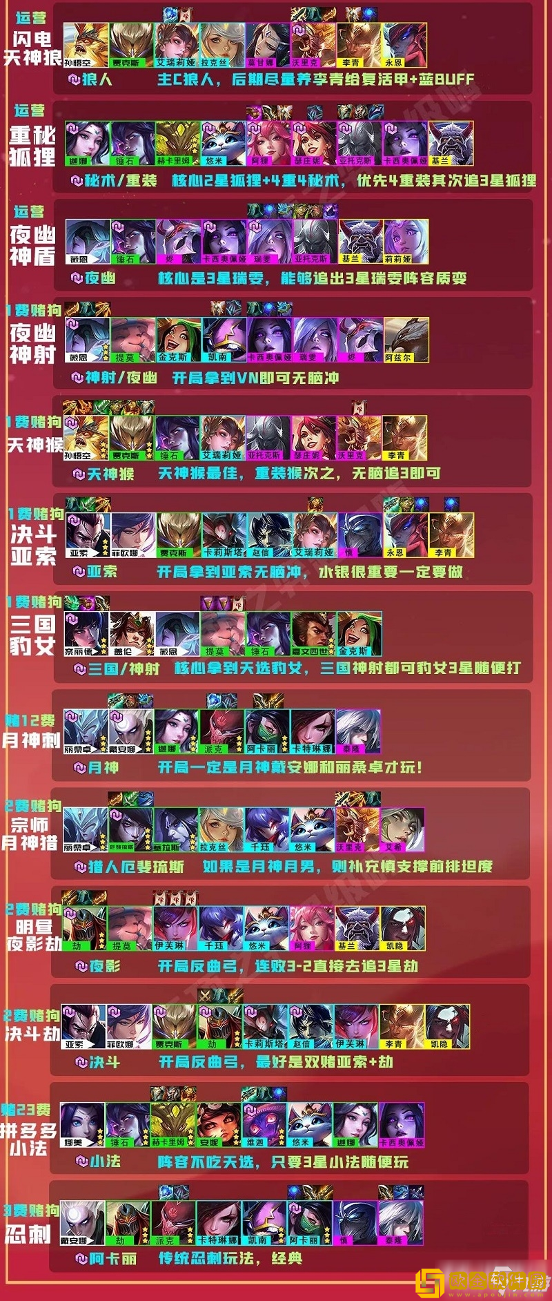 金铲铲之战派克主c阵容怎么搭配 派克主c阵容搭配攻略推荐