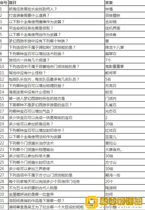 梦幻西游乡试答案及答题技巧详解