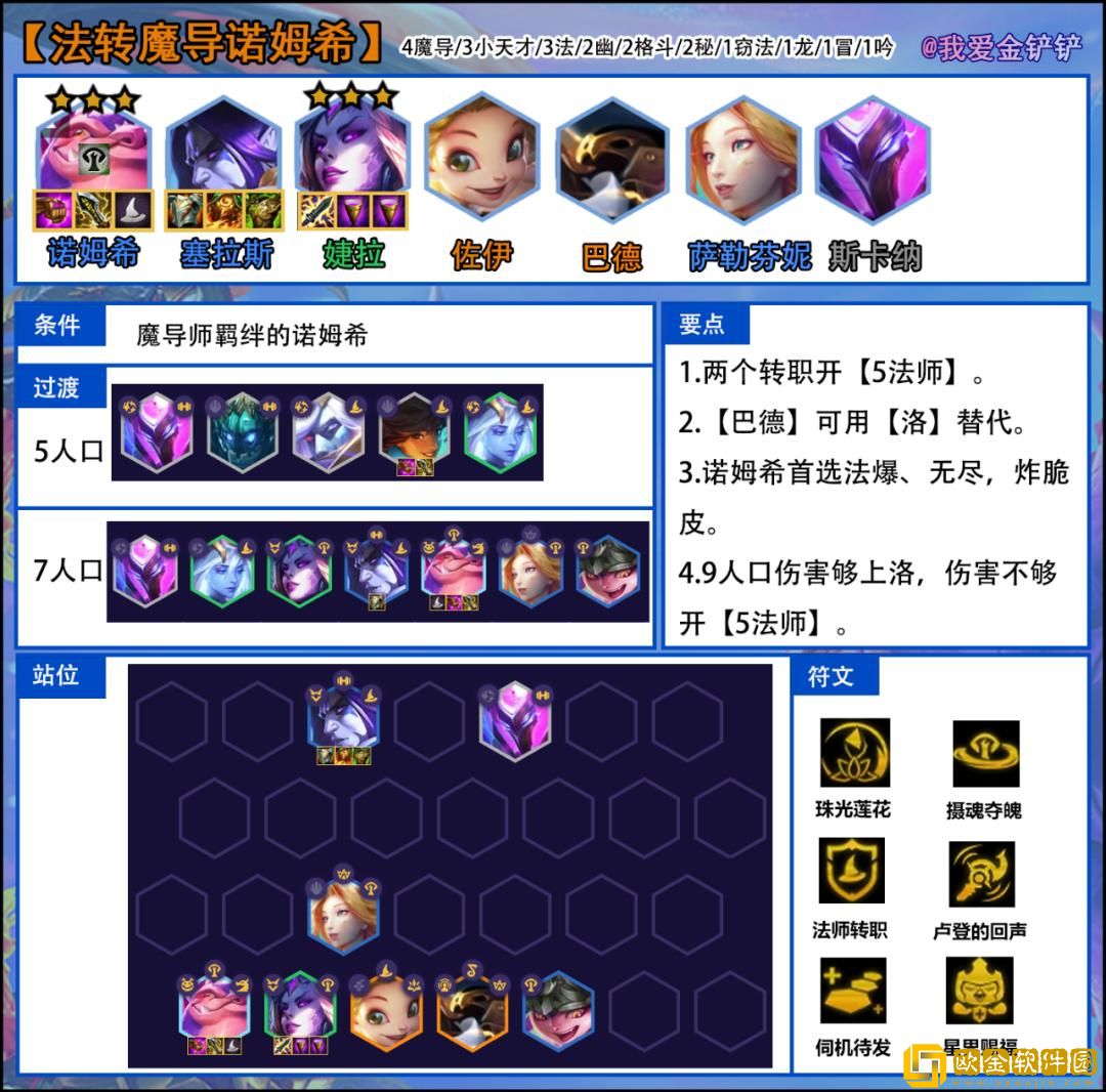 DNF男法师转职攻略