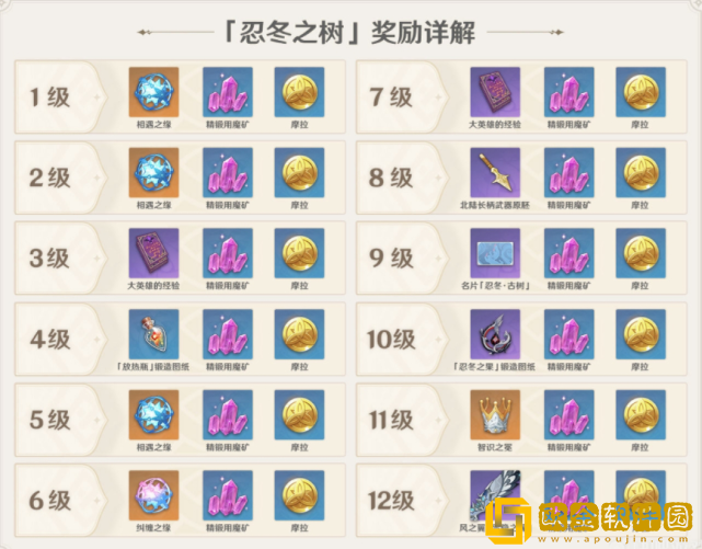 以闪亮之名关卡分数不够怎么办 关卡分数提升攻略