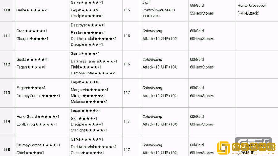「幻塔」幻塔可可丽特唤醒奖励详情一览