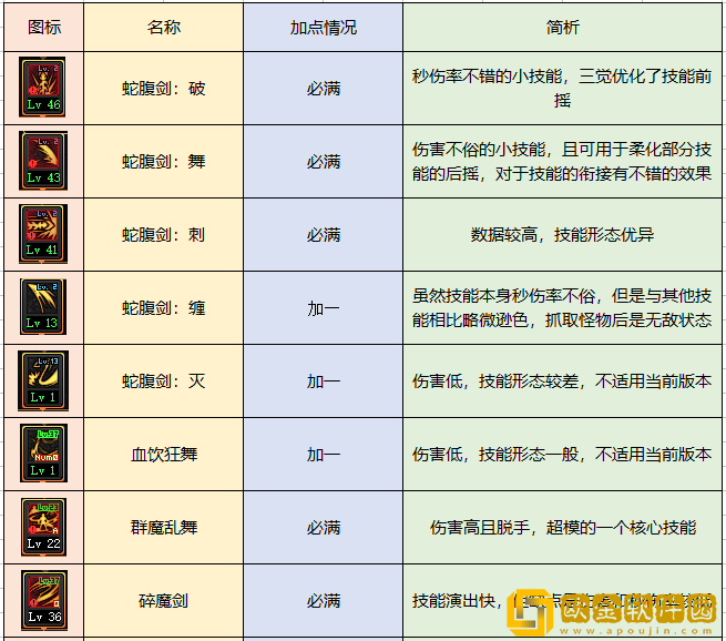 DNF契魔者刷图攻略