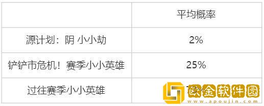 云顶之弈神话级阴小小劫获取方法一览