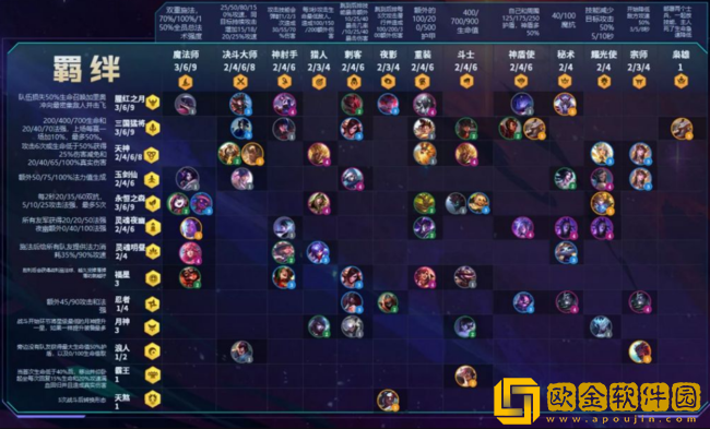 「云顶之弈」云顶之弈精英战士羁绊效果属性介绍