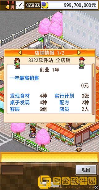 吃货大食堂