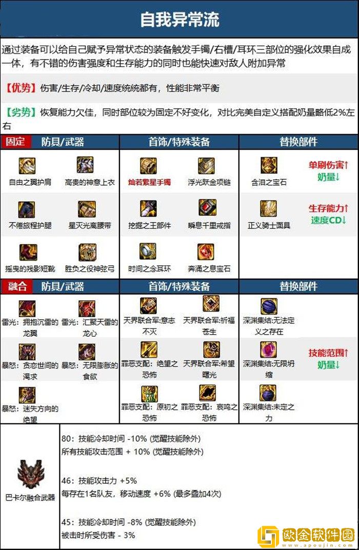 dnf缪斯装备搭配 缪斯毕业神装推荐最新