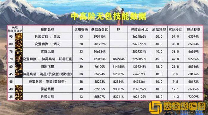 dnf旅人是新幻神吗 dnf旅人强度分析2023