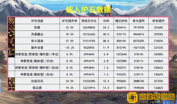 dnf旅人是新幻神吗 dnf旅人强度分析2023