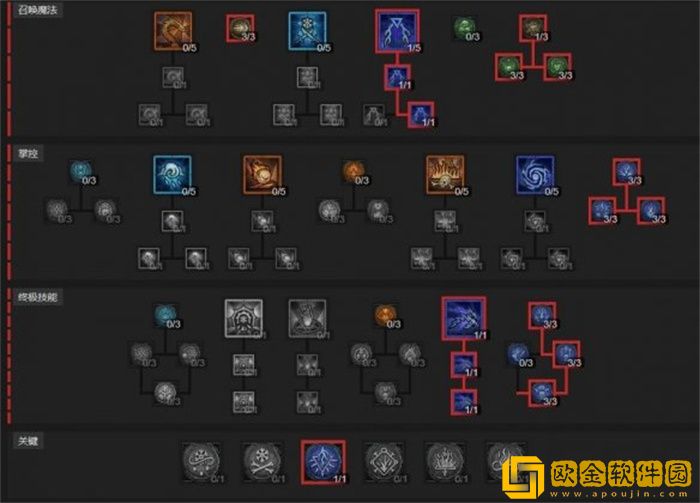 暗黑破坏神4雷电法王BD攻略 暗黑4法师电系加点和技能推荐