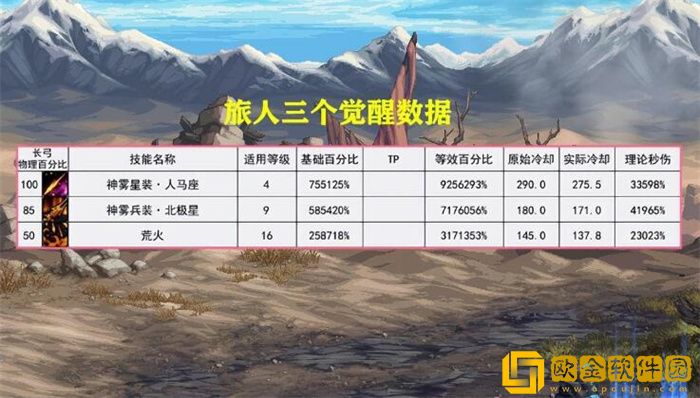 dnf旅人是新幻神吗 dnf旅人强度分析2023