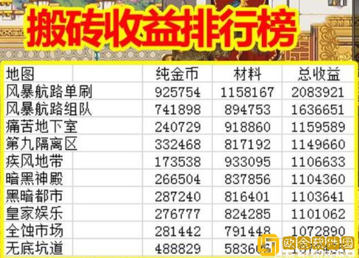 dnf搬砖2023收益图最新 dnf搬砖刷哪个图收益高2023