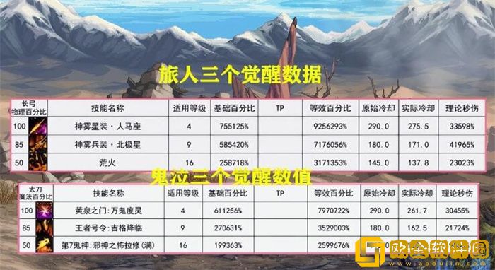 dnf旅人是新幻神吗 dnf旅人强度分析2023