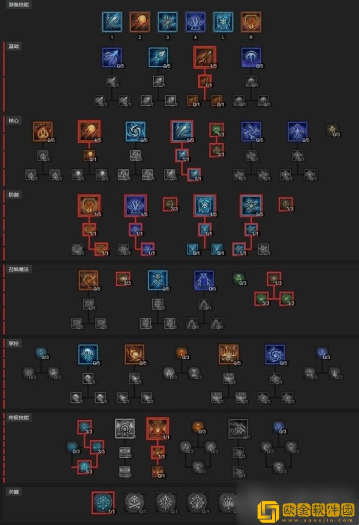 暗黑破坏神4冰法BD攻略 暗黑4冰法后期强力BD推荐