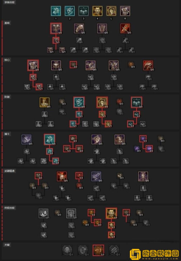 暗黑破坏神4旋风斩野蛮人bd加点攻略 暗黑4蛮子后期Build推荐